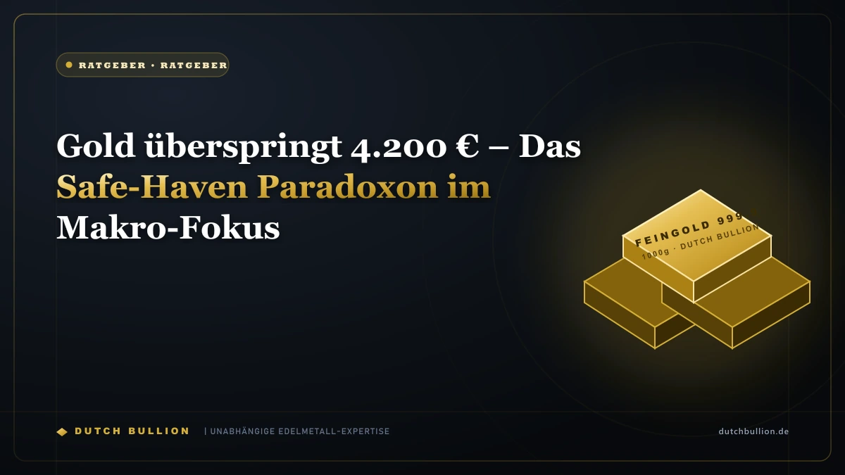 Gold überspringt 4.200 € – Das Safe-Haven Paradoxon im Makro-Fokus