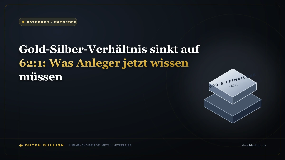 Gold-Silber-Verhältnis sinkt auf 62:1: Was Anleger jetzt wissen müssen