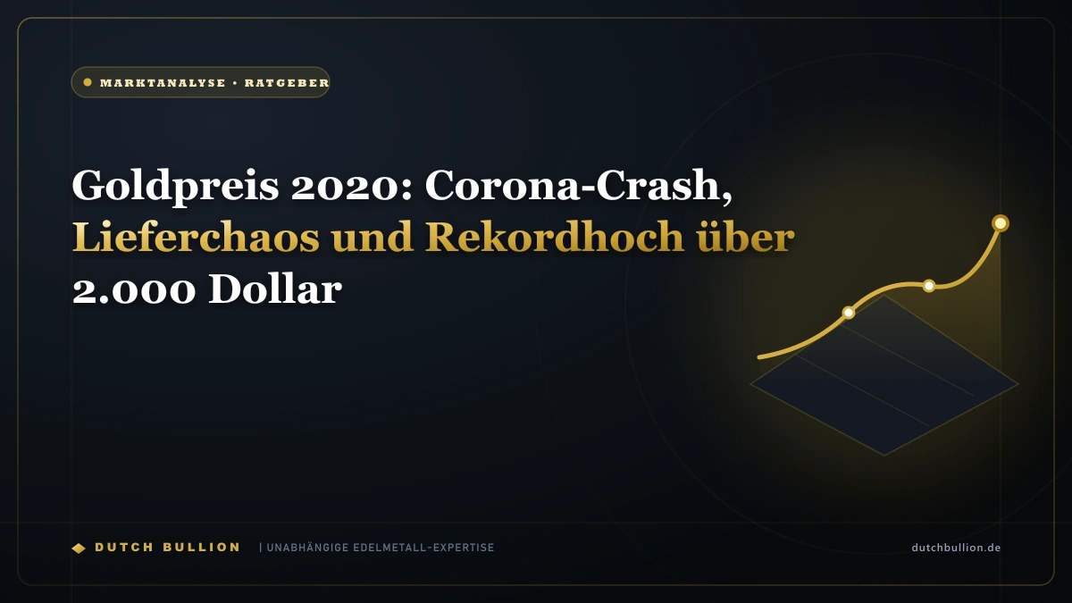 Goldpreis 2020: Corona-Crash, Lieferchaos und Rekordhoch über 2.000 Dollar