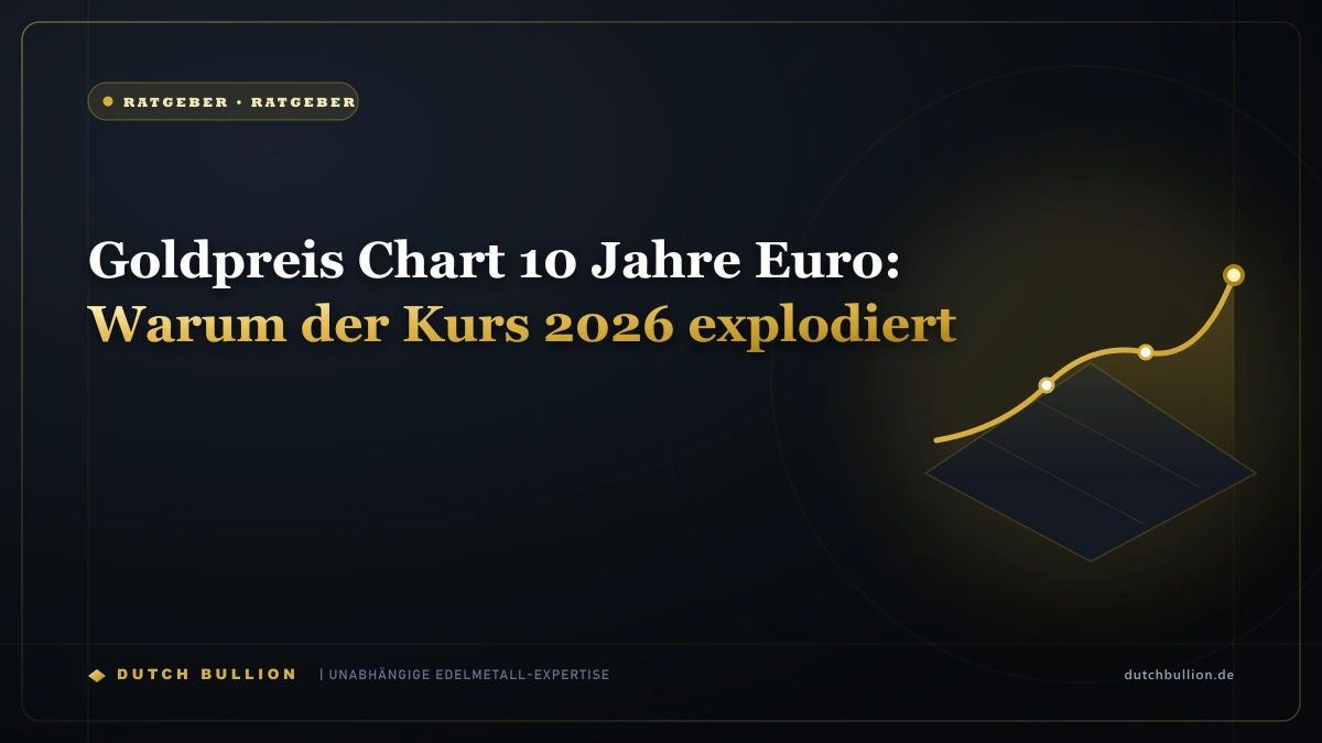 Goldpreis Chart 10 Jahre Euro: Warum der Kurs 2026 explodiert
