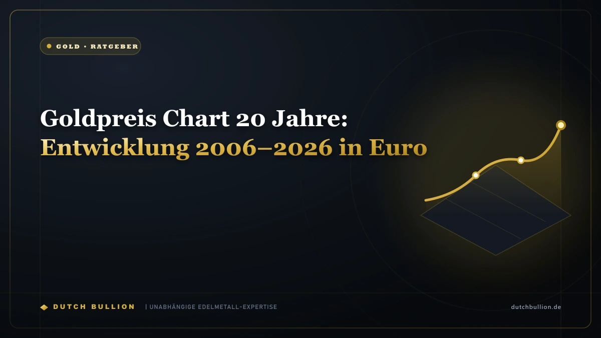 Goldpreis Chart 20 Jahre: Entwicklung 2006–2026 in Euro