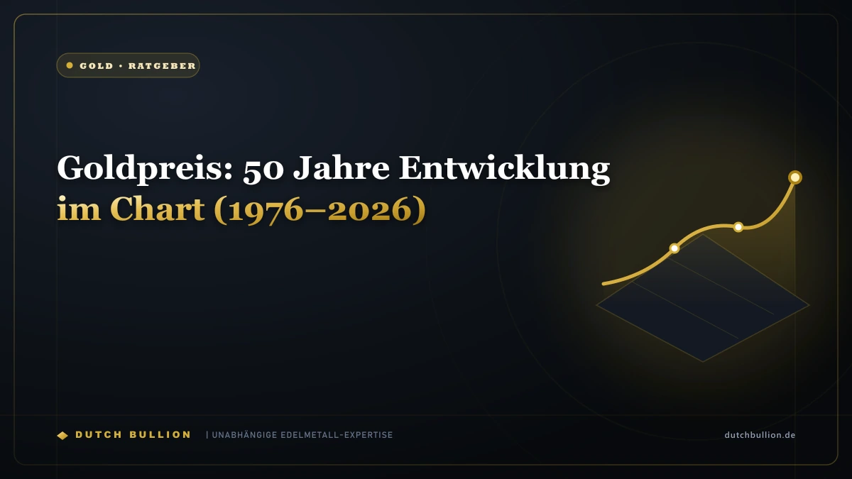 Goldpreis: 50 Jahre Entwicklung im Chart (1976–2026)