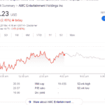 amc aktie price