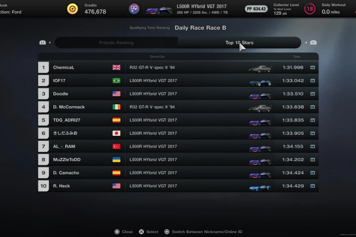 Die täglichen Race B-Bestenlisten von Gran Turismo 7 Sport Mode.