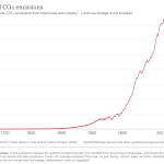 annual-co2-emissions-per-country