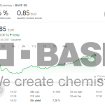 Aktie BASF Dividende 2023