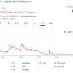 Aktie-von-Applied-DNA