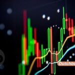 Aktie von Lockheed Martin