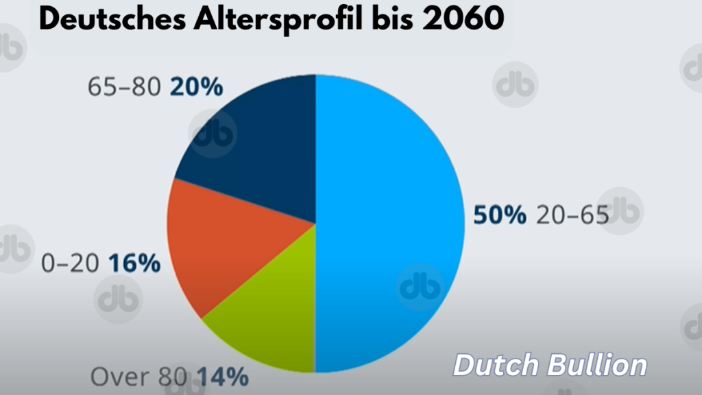 Alterung der Bevölkerung