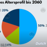 Alterung-der-Bevoelkerung