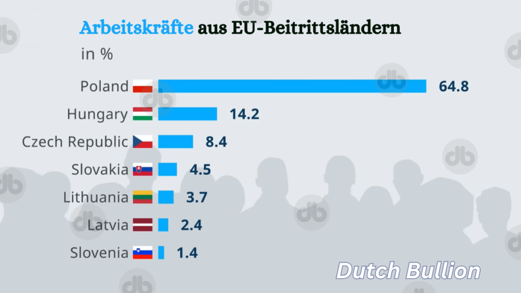 Arbeitskräfte aus EU-Beitrittsländern