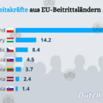 Arbeitskraefte-aus-EU-Beitrittslaendern