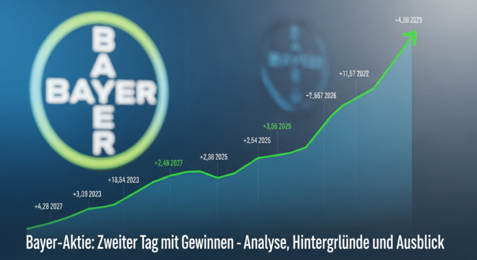 Bayer-Aktie