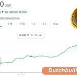 Bitcoin-Kurs