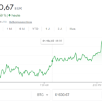 Bitcoin-Kurs-live