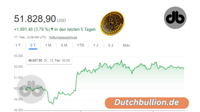 Bitcoin Kurs