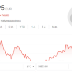 Bitcoin-kurse-heute