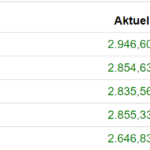Booking Holdings Aktie Trendanalyse in Euro