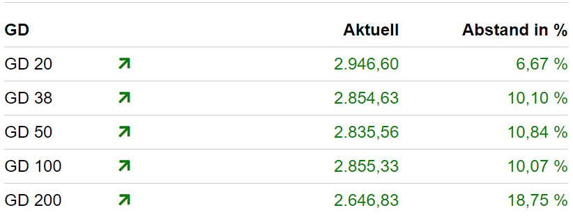 Booking Holdings Aktie Trendanalyse in Euro