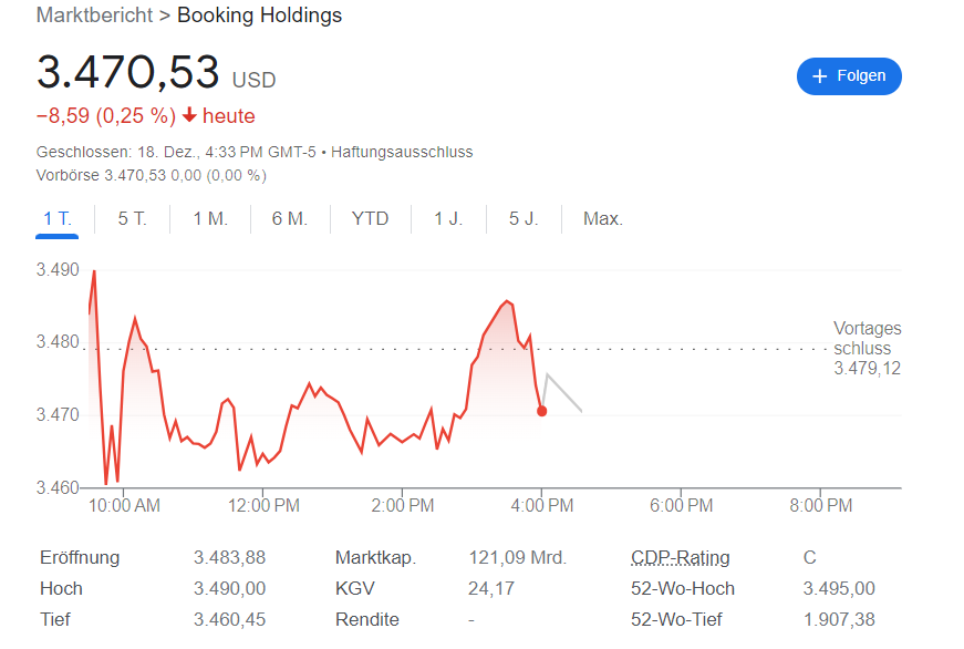 Booking Holdings-Aktie mit neuem All-Time-High