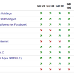 Booking Holdings im Peer Group-Vergleich