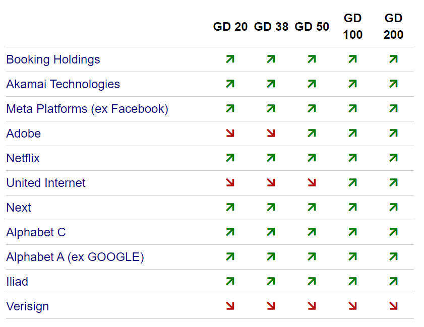 Booking Holdings im Peer Group-Vergleich