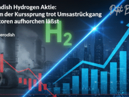 Cavendish Hydrogen Aktie