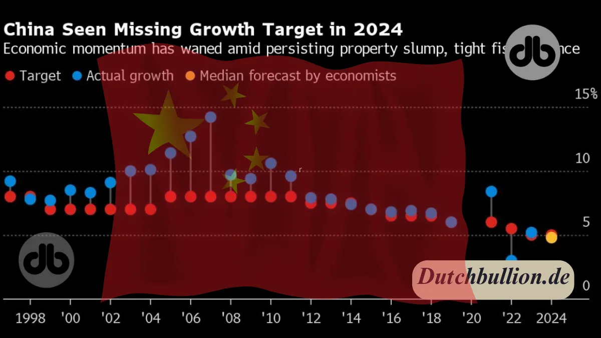 China growth