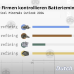 Chinesische-Firmen-kontrollieren-Batteriemineralien