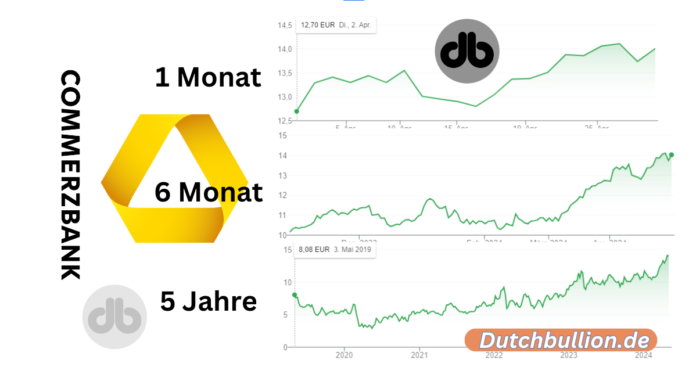 Commerzbank Aktie (CBK100 | DE000CBK1001) Kurs & News - Finanzen im Blickpunkt