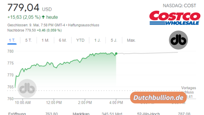 Costco-Verkaufsbericht