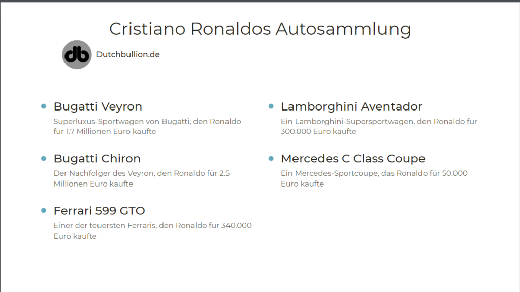 Cristiano Ronaldos Autosammlung