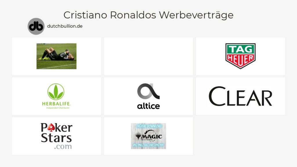 Cristiano Ronaldos Werbeverträge