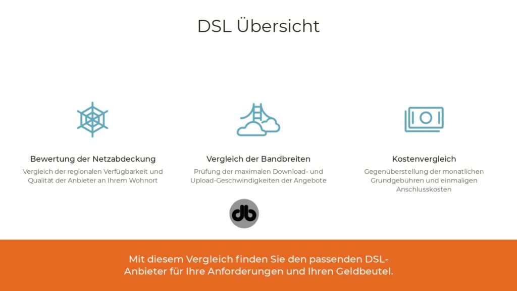 DSL Übersicht