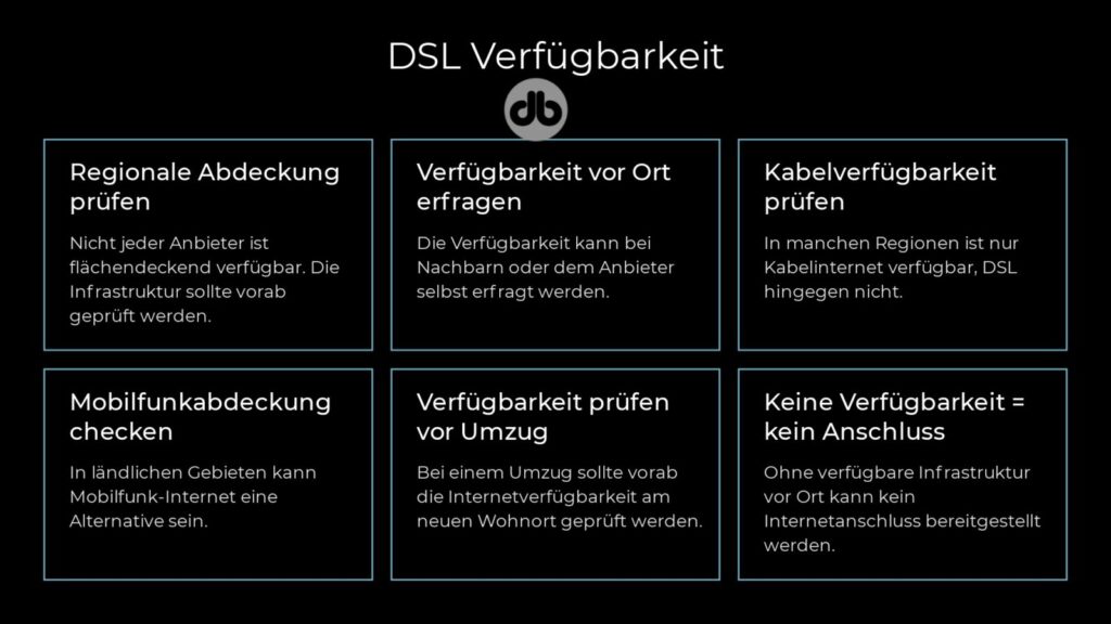 DSL Verfügbarkeit