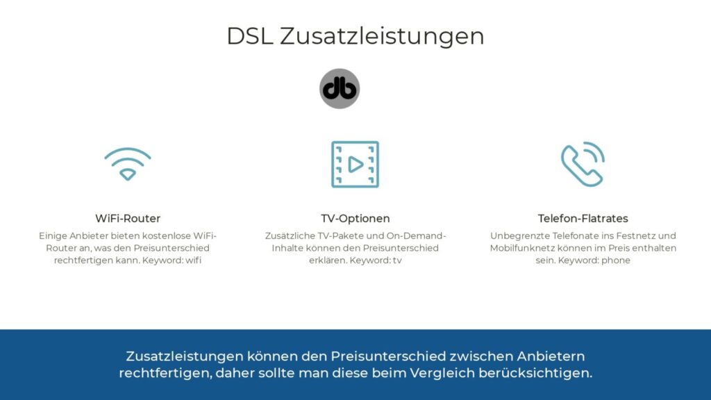 DSL Zusatzleistungen