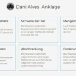 Dani-Alves-Anklage