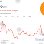 Das-Halving-Event-und-seine-Auswirkungen