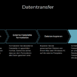 Datentransfer