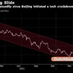 Die Auswirkungen der Erstnotierung von Alibaba in Hongkong vor dem Hintergrund des drohenden US-Ausstiegs