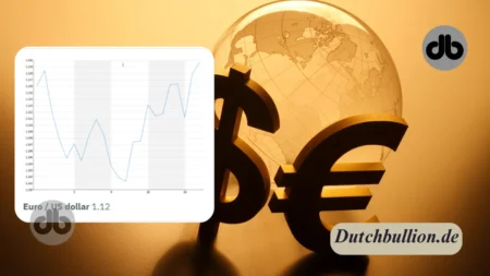 Dollar unter Druck und DAX kurz vor Rekordhoch: Was Sie wissen müssen