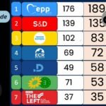EU-Wahlergebnisse