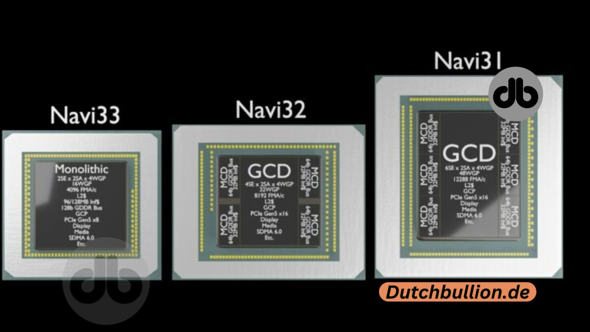 Ein Blick auf die AMD RDNA 3 „Navi 3X“ GPUs