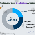 Einwanderung-Ein-entscheidender-Baustein