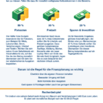 Finanzmanagement-in-Aktion-Funktion-undKontrolle