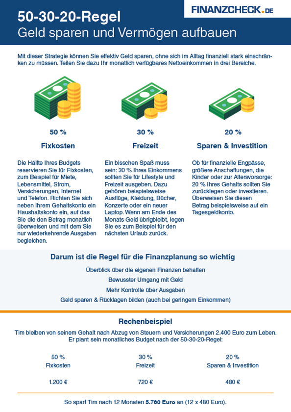 Finanzmanagement in Aktion Funktion undKontrolle