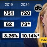 Giorgia Meloni Die neue Machtspielerin in der EU