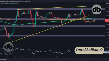 Kann Ripple Eine Große XRP-Rallye Auslösen? Eine Analyse über Die Aktuelle Marktlage