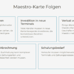 Maestro-Karte-Folgen