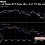 Marktvolatilität Einblicke in Terminkontrakte und Staatsanleihen